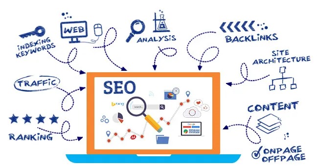 How to Choose the Best Seo Services In USA for Your Business